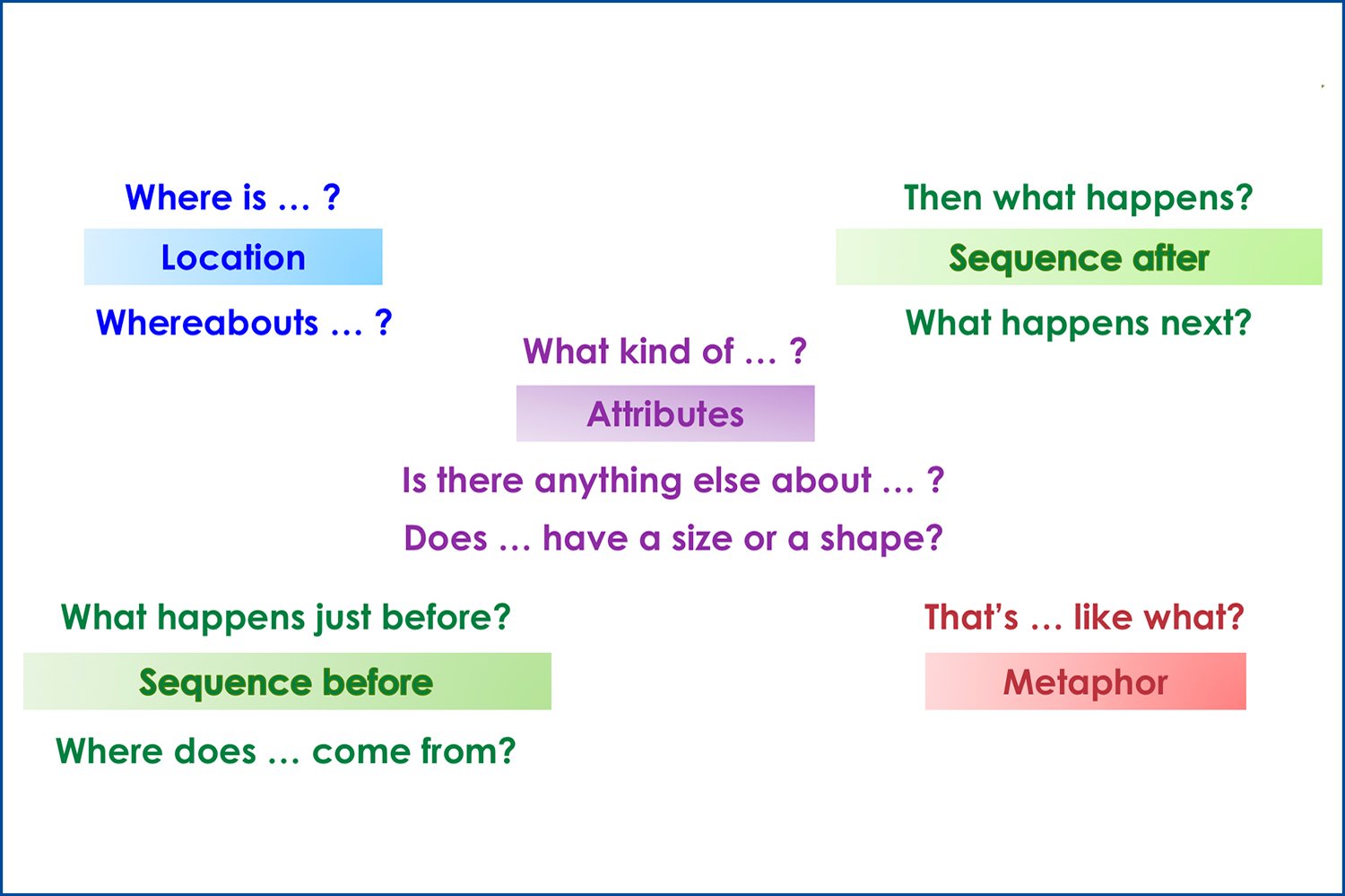 Clean Language Questions: 12 Essential Examples and How to Use Them ...