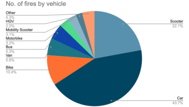 electric car fire statistics uk