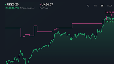 osb group share price
