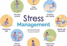 Effective Techniques Used in Stress Management Counselling
