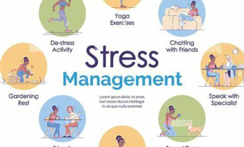 Effective Techniques Used in Stress Management Counselling